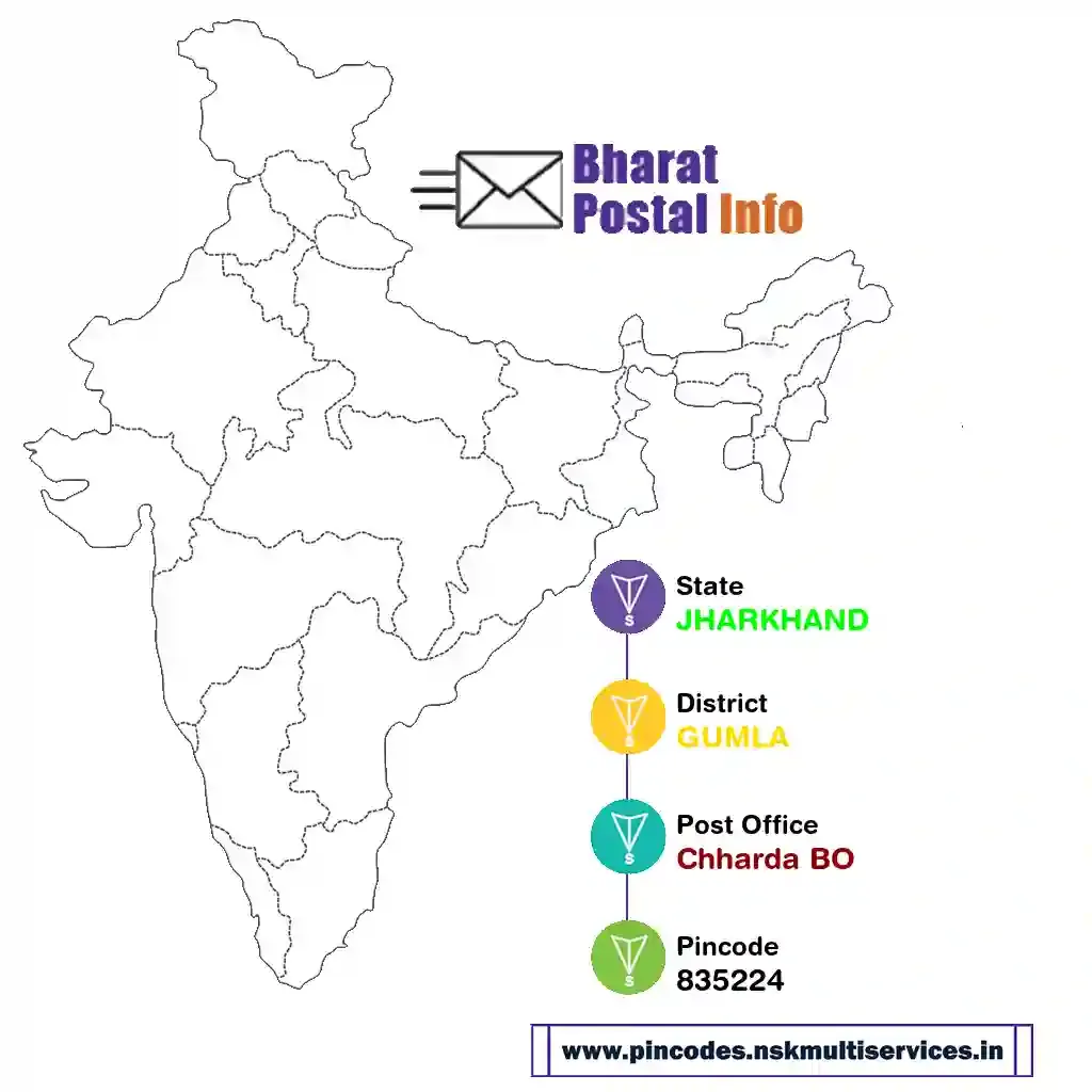 jharkhand-gumla-chharda bo-835224